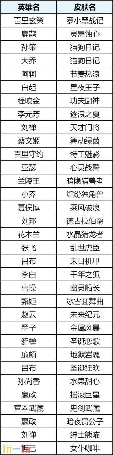 王者荣耀5月28日版本更新公告：全新休闲玩法上线！