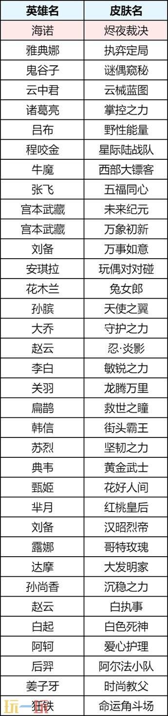 王者荣耀5月28日版本更新公告：全新休闲玩法上线！