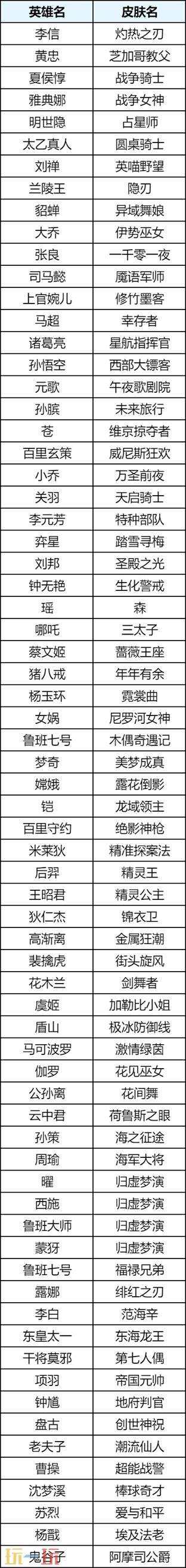 王者荣耀5月28日版本更新公告：全新休闲玩法上线！