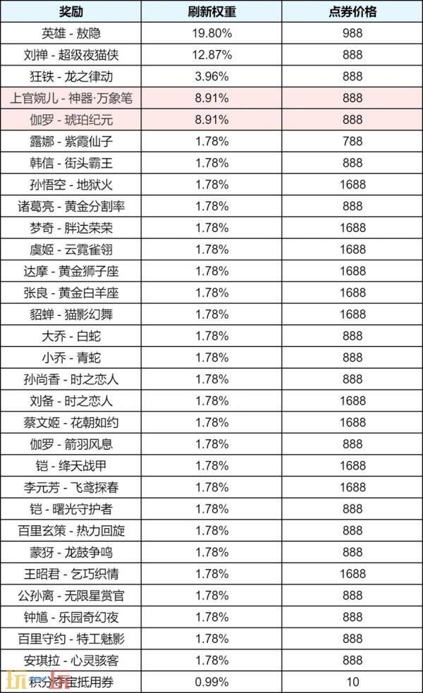 王者荣耀5月28日版本更新公告：全新休闲玩法上线！