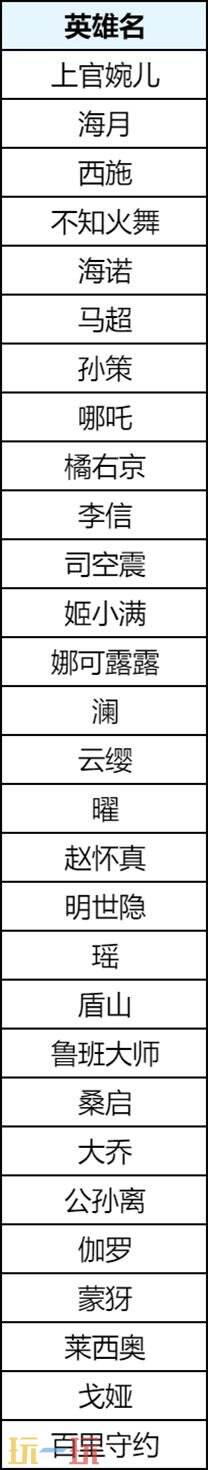 王者荣耀5月28日版本更新公告：全新休闲玩法上线！