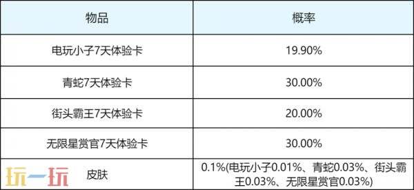 王者荣耀5月28日版本更新公告：全新休闲玩法上线！