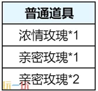 王者荣耀5月28日版本更新公告：全新休闲玩法上线！
