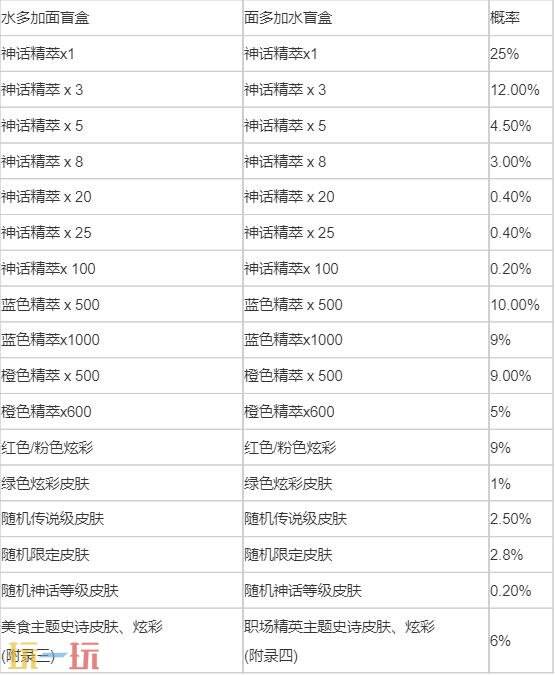 LOL英雄联盟大厨奥义宝典现已上线！