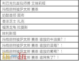 LOL英雄联盟大厨奥义宝典现已上线！