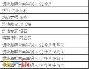 LOL英雄联盟大厨奥义宝典现已上线！