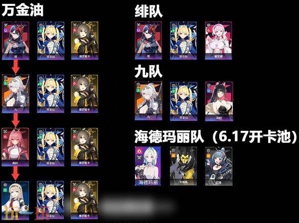 《卡厄思梦境》T0角色配队与自选5星推荐 自选5星选谁