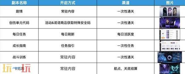 《卡厄思梦境》升级攻略 怎么规划体力和快速升级