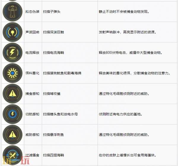 深海迷航2基因模组介绍 深海迷航2生物模组图鉴