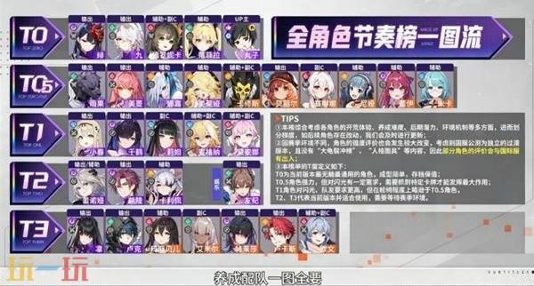 《卡厄思梦境》兑换码分享 《卡厄思梦境》角色强度排行
