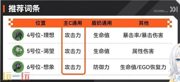 《卡厄思梦境》新手开荒攻略 新手配队和自选推荐