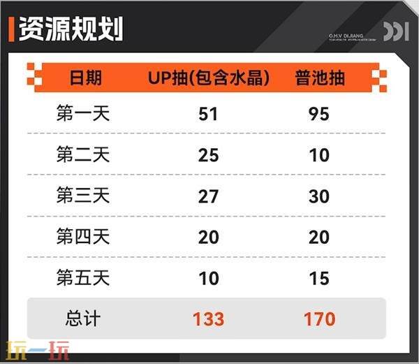 《卡厄思梦境》新手开荒攻略 新手配队和自选推荐
