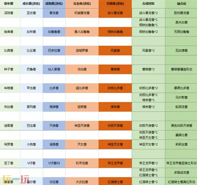数码宝贝ACG无限进化TD地图 魔兽3数码宝贝ACG无限进化TD地图一键安装