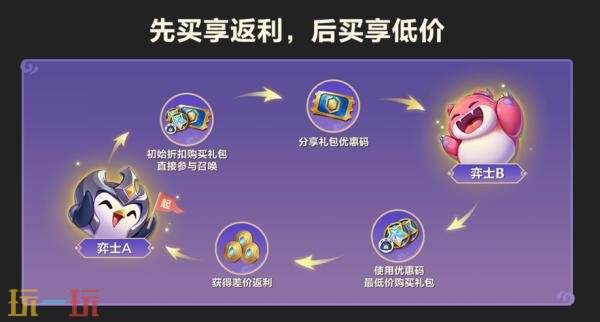 金铲铲之战17.4a版本6月5日更新公告：铲铲市特派礼活动惊喜来袭！