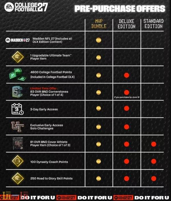 《EA Sports College Football 27》7月9日发售！现已开启预购
