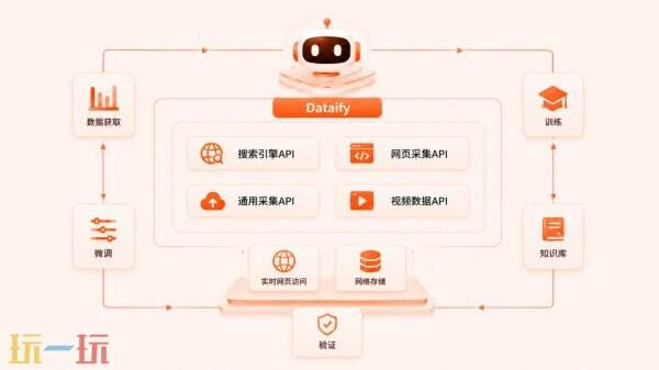 Dataify | 出席2026 ChinaJoy BTOB，全链路释放AI算力与数据能力！