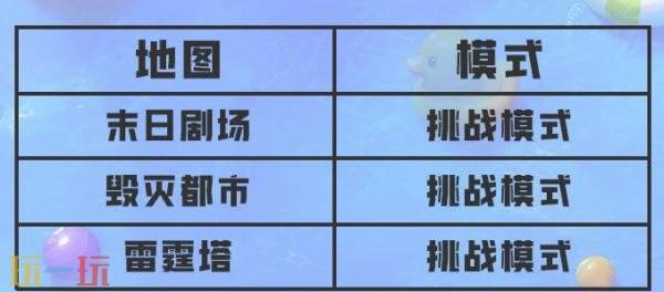 穿越火线6月9日版本更新公告:全新版本《猴蜜狂欢》正式上线