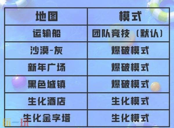 穿越火线6月9日版本更新公告:全新版本《猴蜜狂欢》正式上线