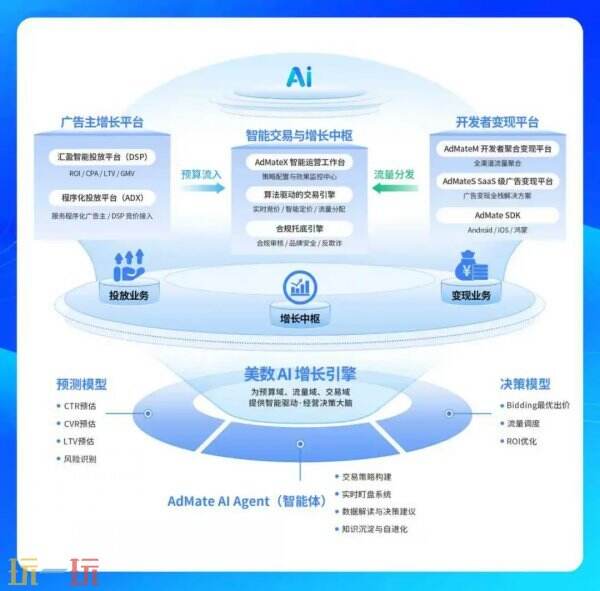 美数科技确认参展 2026 ChinaJoy，与广告主&amp;开发者共探AI驱动营销增长新机遇！