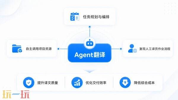 一者科技确认参展2026 ChinaJoy BTOB,以AI Agent与本地化方案赋能企业全球化增长