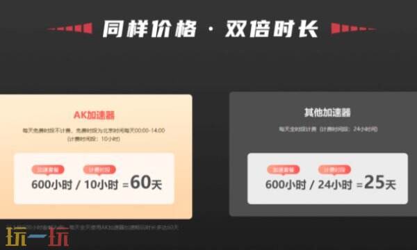 AK加速器下载网址入口 AK加速器下载官网