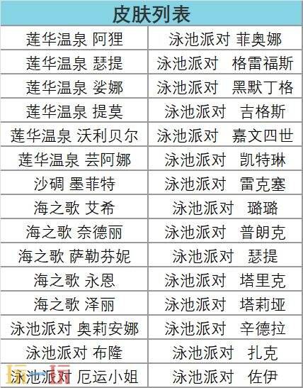 英雄联盟恶魔假日(2026)系列皮肤现已上线!