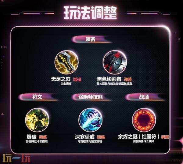 英雄联盟手游6月11日7.1g版本更新公告:上古领主 斯卡纳上线