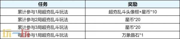 王者荣耀6月12日更新公告:超夯乱斗玩法限时上线