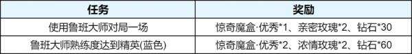 王者荣耀6月12日更新公告:超夯乱斗玩法限时上线