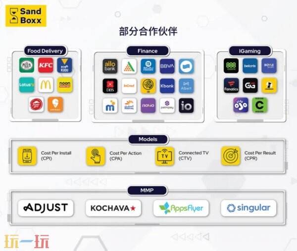 官宣|Sandbox Ads 再度亮相 2026 ChinaJoy BTOB,深耕全球营销,共启合作新机遇