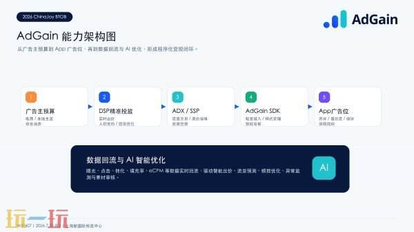 数字悦动携 AdGain 亮相 ChinaJoy BTOB,App 变现增长有了新答案