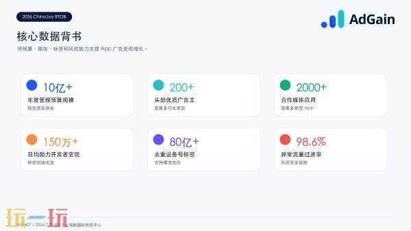 数字悦动携 AdGain 亮相 ChinaJoy BTOB,App 变现增长有了新答案