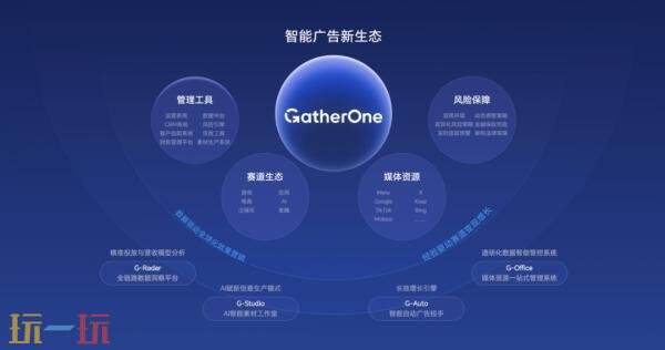 GatherOne 即将亮相 ChinaJoy 2026,共探 AI 创意增长新可能