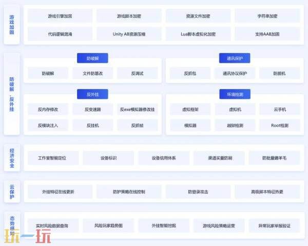 FairGuard 游戏加固确认参展 2026 ChinaJoy BTOB