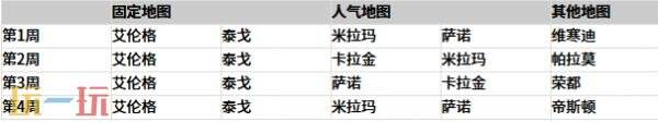PUBG绝地求生42.1版地图轮换报告!