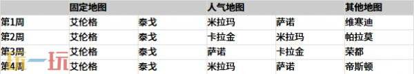 PUBG绝地求生42.1版地图轮换报告!