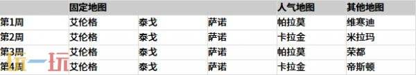 PUBG绝地求生42.1版地图轮换报告!
