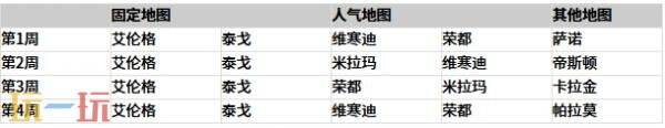 PUBG绝地求生42.1版地图轮换报告!