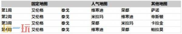 PUBG绝地求生42.1版地图轮换报告!