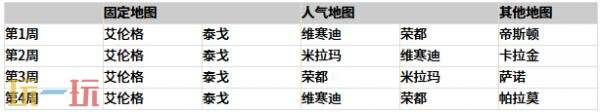 PUBG绝地求生42.1版地图轮换报告!