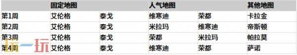 PUBG绝地求生42.1版地图轮换报告!