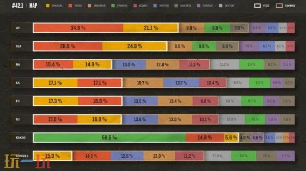 PUBG绝地求生42.1版地图轮换报告!
