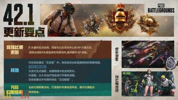 PUBG绝地求生6月17日42.1版本更新公告:新模式艾拉联结上线!
