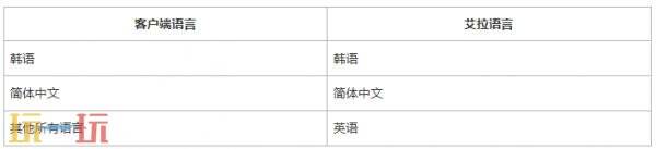 PUBG绝地求生6月17日42.1版本更新公告:新模式艾拉联结上线!