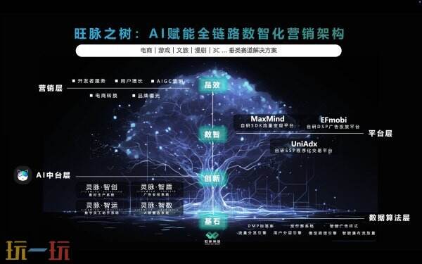 旺脉集团将在 2026 ChinaJoy BTOB 商务洽谈馆亮相，共启全链路AI营销！