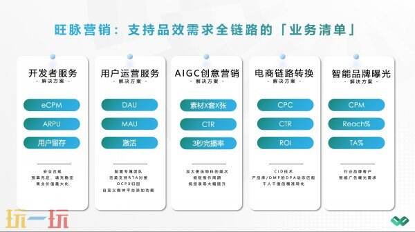 旺脉集团将在 2026 ChinaJoy BTOB 商务洽谈馆亮相，共启全链路AI营销！