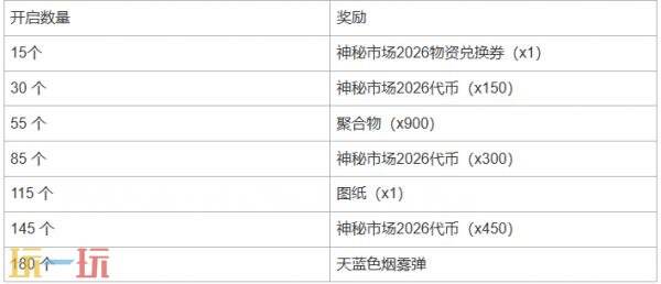 PUBG绝地求生神秘市场2026回归!全新异色版本物品上架