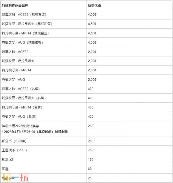 PUBG绝地求生神秘市场2026回归!全新异色版本物品上架