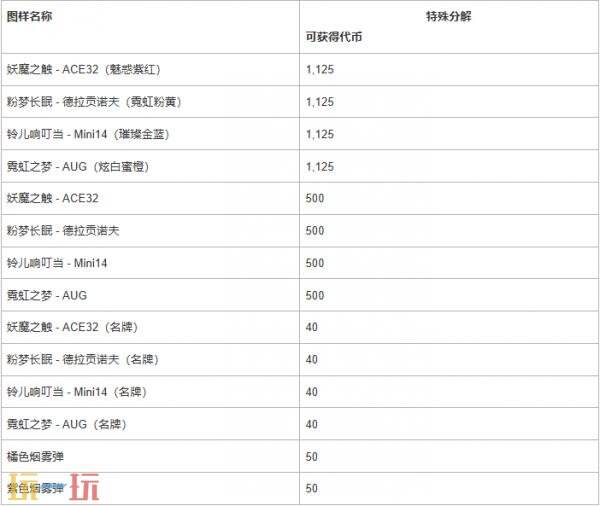 PUBG绝地求生神秘市场2026回归!全新异色版本物品上架