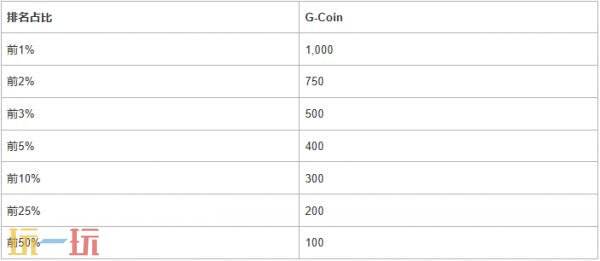 PUBG绝地求生幻想联赛:PNC 2026登场!